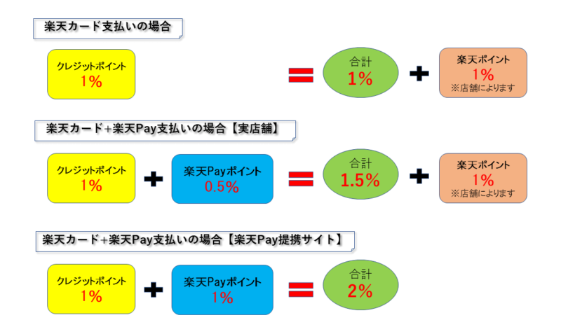 ポイント獲得率の図