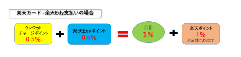 ポイント獲得率の図