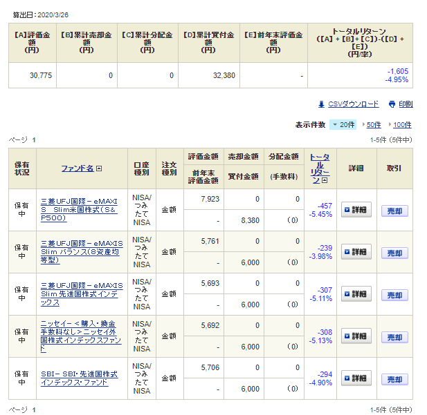 つみたてNISAレポート