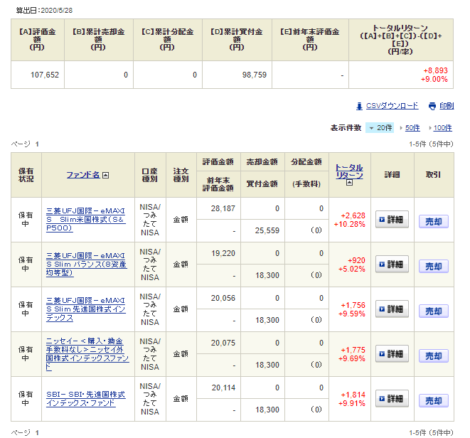 つみたてNISA運用実績の表