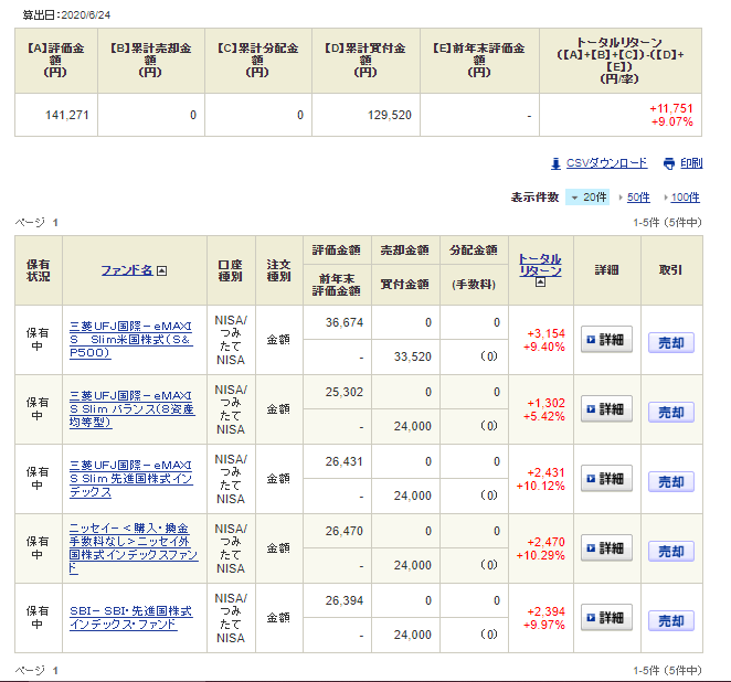 つみたてNISA　運用実績の表