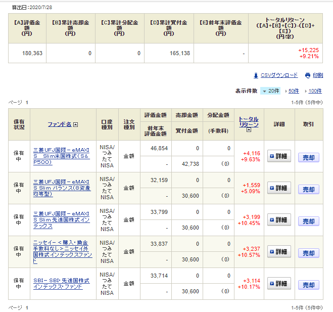 つみたてNISA　運用実績の図